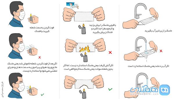 آزمون های مهم برای تشخیص کارآیی ماسک