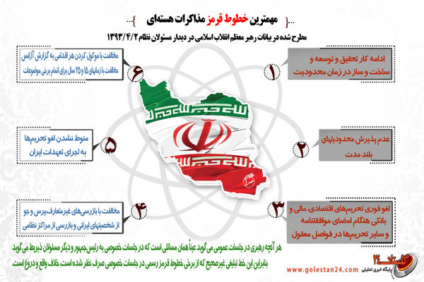 اینفوگراف / مهمترین خطوط قرمز مذاکرات هسته ای