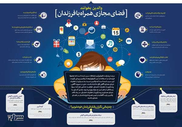 اینفوگرافیک | فضای مجازی همراه با فرزندان