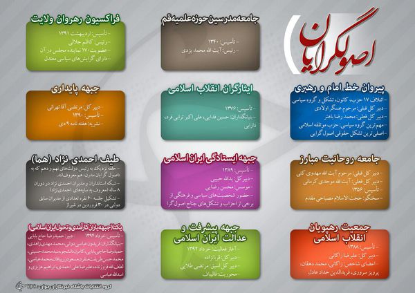 اینفوگرافی آخرین آرایش سیاسی جریانهای انتخاباتی 94