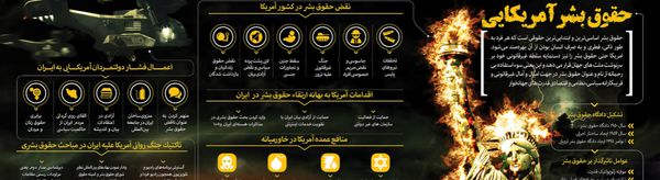 اینفوگرافیک حقوق بشر آمریکایی