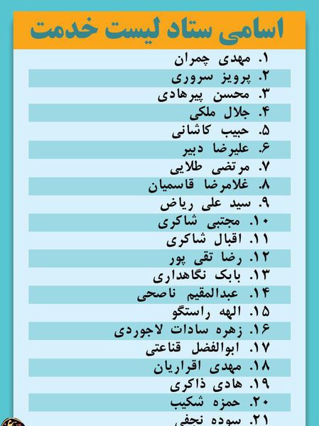 لیست کاندیدای اصولگرایان برای شورای شهر96 تهران