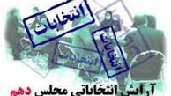 کاندیدای احتمالی انتخابات مجلس دهم در شهرستان گرگان،گنبدکاووس ،مینو دشت