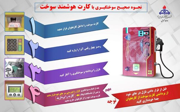 ترفندی برای جلوگیری از غیب شدن سهمیه سوخت