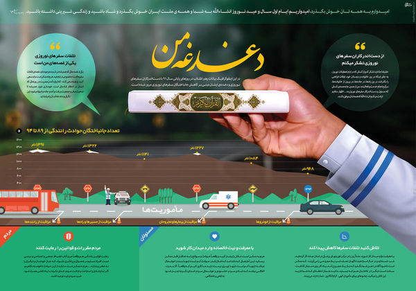 اینفوگرافیک/ دغدغه رهبری در ایام نوروز