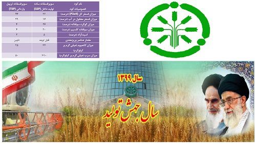 بهینه سازی فرمولاسیون کود سوپرفسفات ساده
