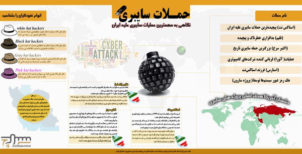 داده نما / حملات سایبری علیه ایران