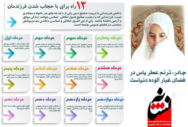 اینفوگرافی/ 12 راه برای با حجاب شدن فرزندمان