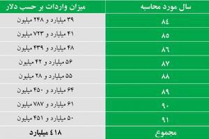 نوبخت هم اظهارات روحانی را رد کرد + جدول